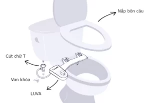 Hướng Dẫn Lắp đặt Luva